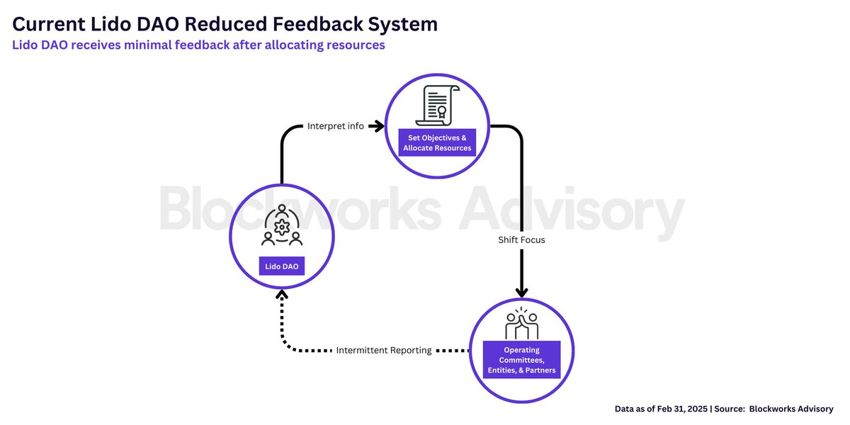 Blockworks Advisory tweet media