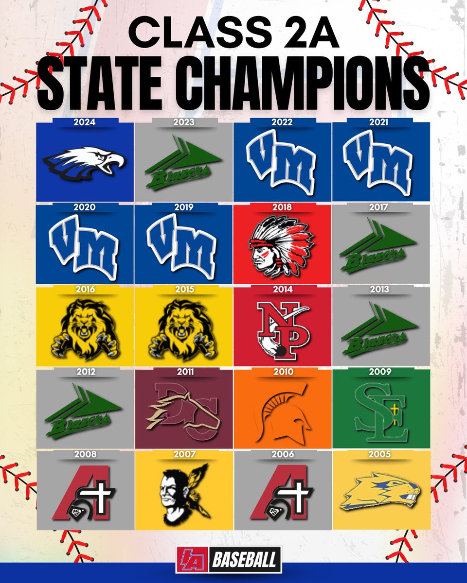 📚 CLASS 2️⃣🅰️ TITLE HISTORY 📚 

#IAbaseball X #iahsbsb