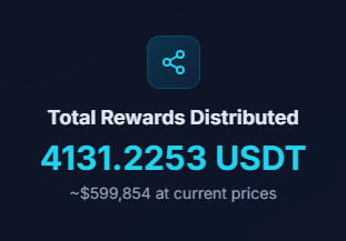 SOL2onSolana's tweet photo. We have distributed over $4,000 USDT to users since launching only 6 hours ago! 

Jump on and don't be left behind! 

https://t.co/ro6dtk2HQz

https://t.co/ep77Et4hfM

#SOL #Solana #SOL2 #Revshare #Rewards #Airdrop https://t.co/PSaU0jUEhA