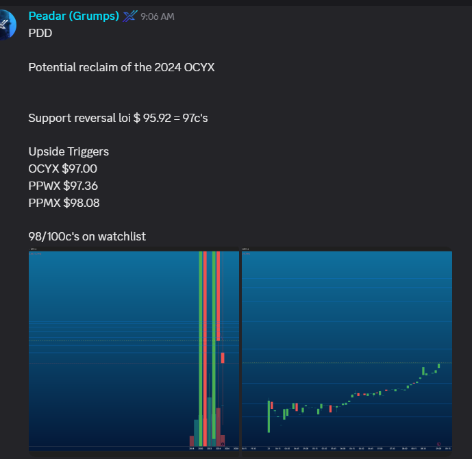 optiontradeEU's tweet photo. $PDD - Hello $100.00, 
Another easy reversal today, now up BIG. https://t.co/FwDJn75W7F