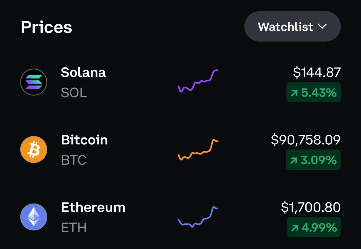 The market is cooking today