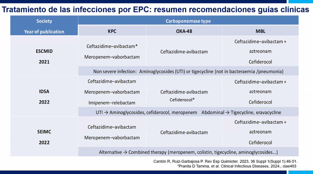 Otra tabla de oro puro que nos deja <a href="/Patrgarbajosa/">Patrícia</a> comparando las recomendaciones de <a href="/SEIMC_/">SEIMC</a> <a href="/ESCMID/">ESCMID</a> <a href="/IDSA/">IDSA</a>