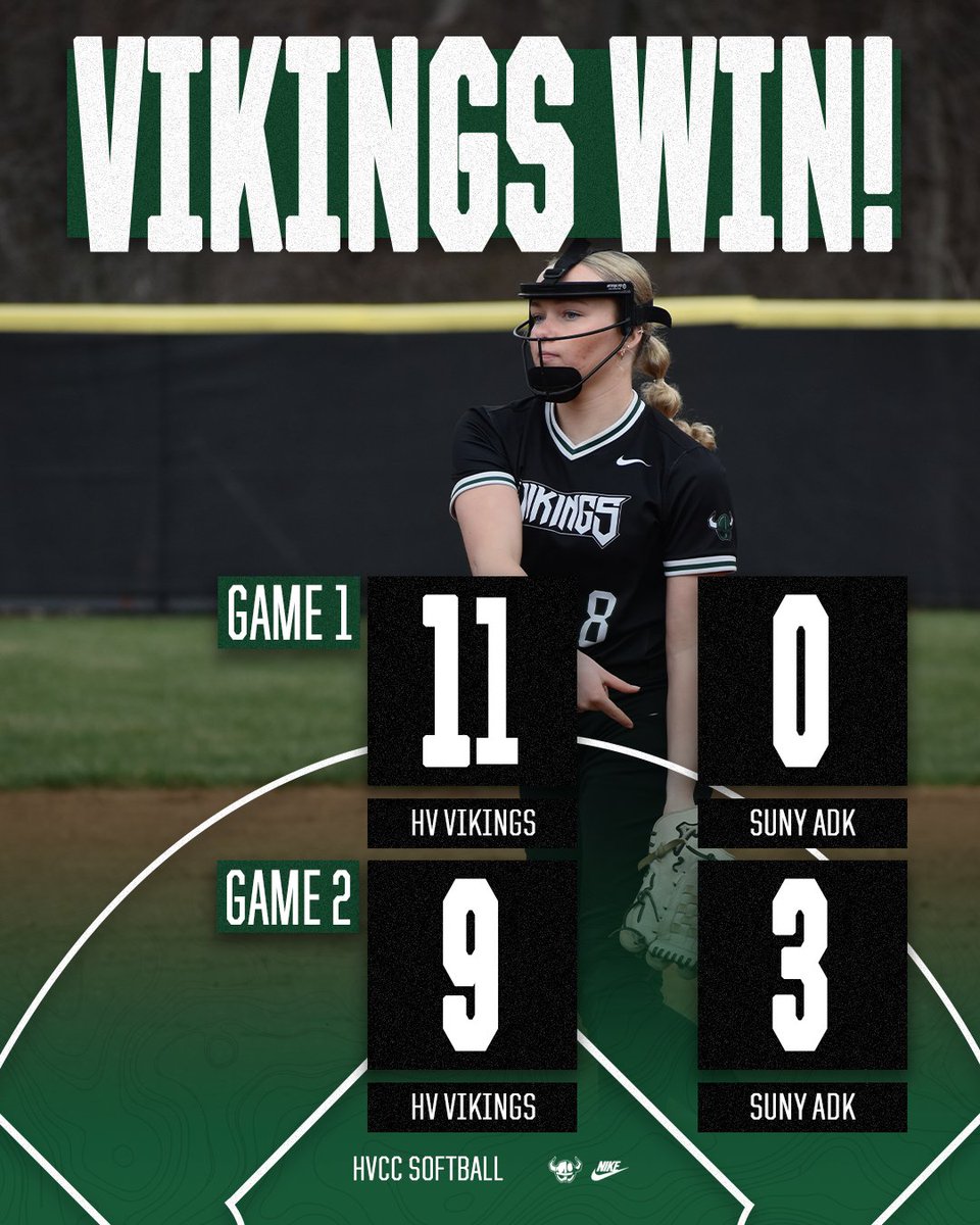 VIKINGS WIN!🥎
Softball sweeps SUNY Adirondack in 2 games at home! They play at Mohawk Valley on Friday, 4/25 at 3 and 5pm
#hvccvikings @hvcc_softball