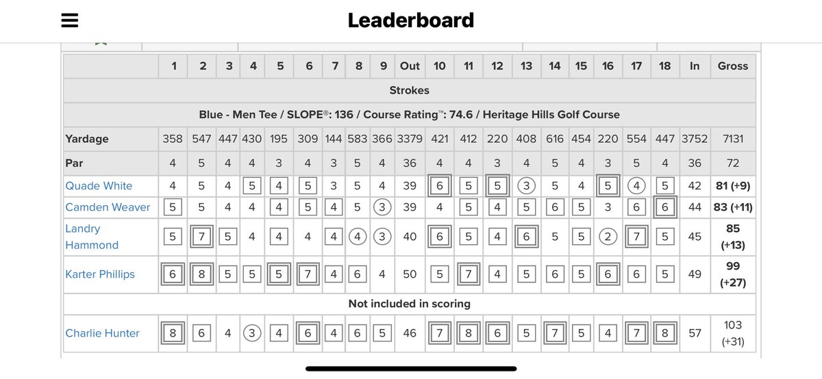 North Platte Bulldog Golf Teams tweet media