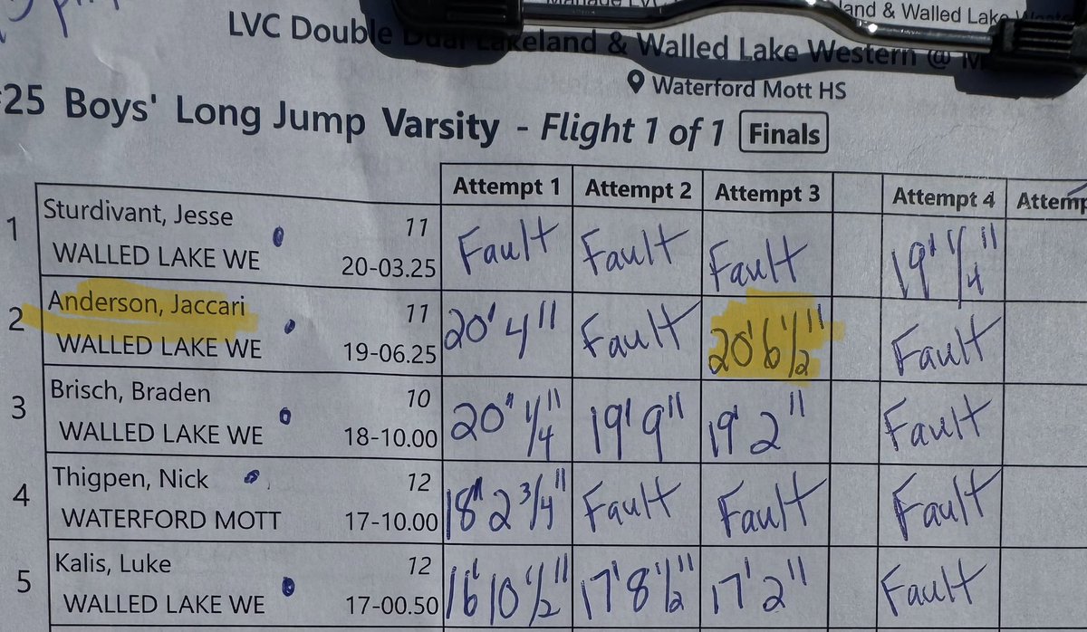 Jacarri Anderson with a huge PR in Long Jump today - 20'6.5" Let's Go!