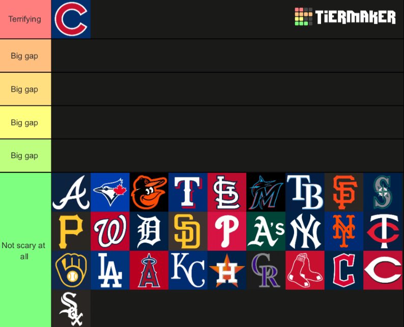 JMartEnthusiast's tweet photo. How scared I am of each team if they were matched up against the Dbacks in the playoffs https://t.co/IW8b1DcqTc