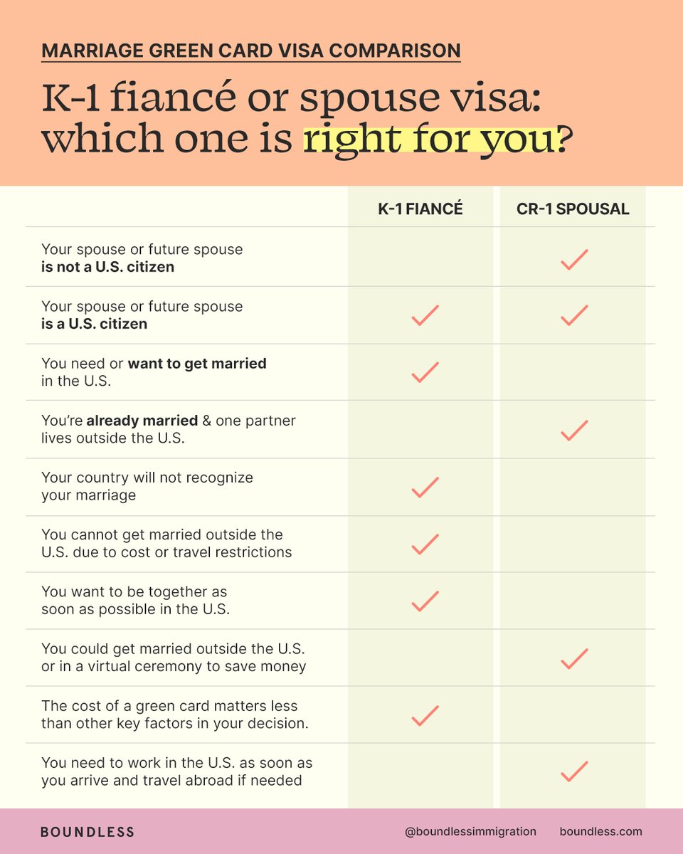 Boundless Immigration tweet media