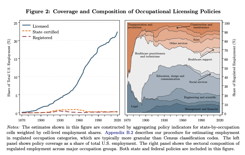 Alec Stapp tweet media