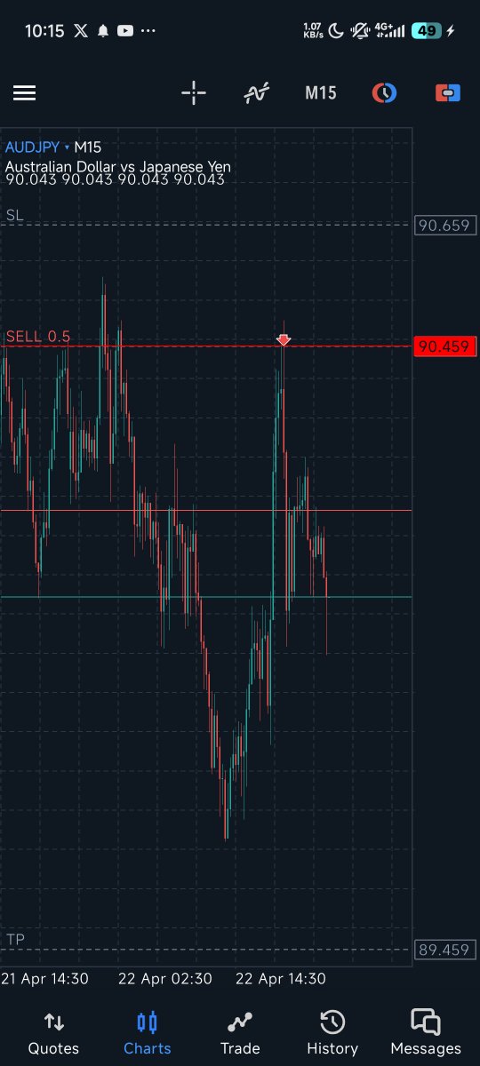 StoicDrawdown's tweet photo. Most traders lose at entry.
Not from a bad setup — but from breaking their own rules.

I’m in $AUDJPY and I’m sticking to the plan.
No panic. No tweaking. Just discipline.

Because trading without it? That’s gambling. https://t.co/uUf9HMulMm