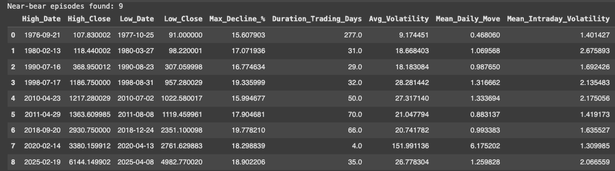 XtianSeel's tweet photo. Navigating Choppy Waters: Are We in a Bear Market or Just a Near-Bear Correction? https://t.co/YbzXe8oiij https://t.co/TqAZuPh5Ty