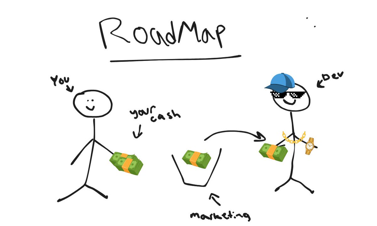 Our roadmap. Be secure.

#crypto #memecoin #meme #larp $LARP