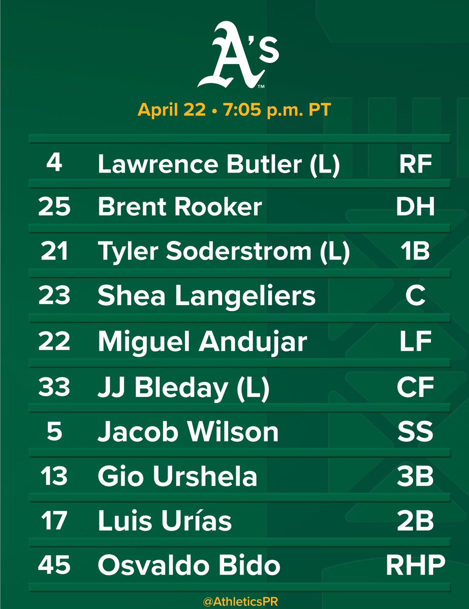 Today’s lineup vs. Texas - April 22, 2025 at Sutter Health Park
