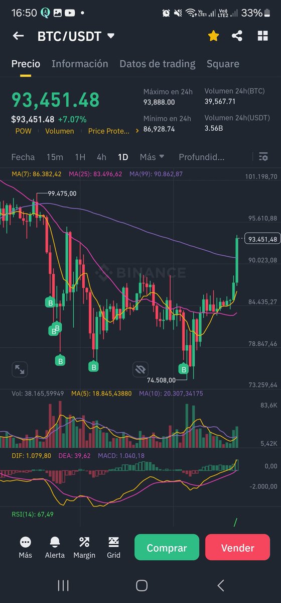 piervz's tweet photo. Ya se les.pasó el miedo?
Invertir en #Bitcoin es lo mejor https://t.co/cgjyM1yDqT