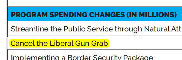 Polysesouvient's tweet photo. Conservatives quietly include repeal of #AssaultWeapon ban in their Spending Changes table while @PierrePoilievre goes around talking about ending "the hunting rifle ban." Won't admit that it's military-style weapons like #AR15 that he'll make legal again #Elections2025 https://t.co/eToPb1R0OJ