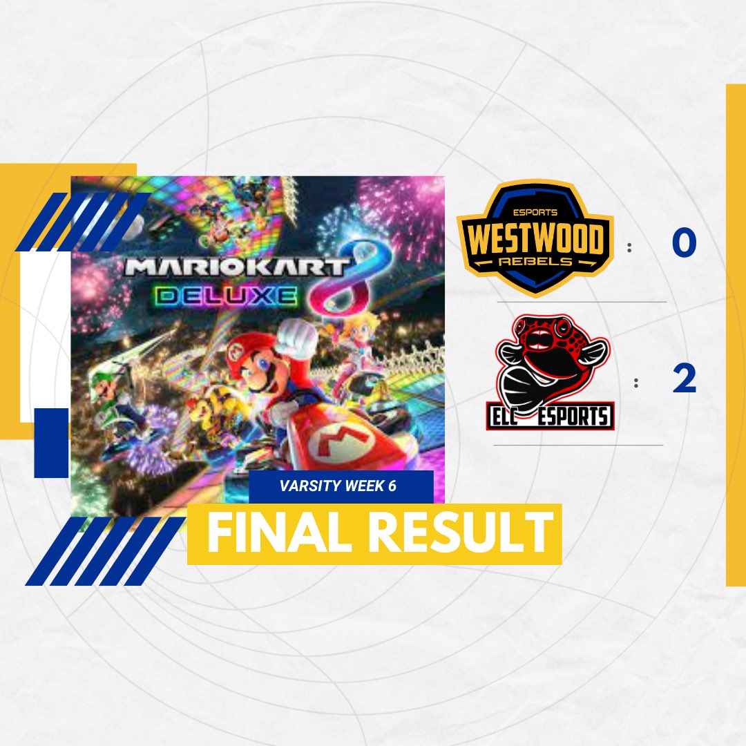 The varsity Mario Kart team takes its first loss of the season to undefeated ELC! But the team is in good spirits and will come back strong in our final 2 matches of the season! 

#IASHEA #Esports #MarioKart

<a href="/WCSDRebels/">Westwood Schools</a>