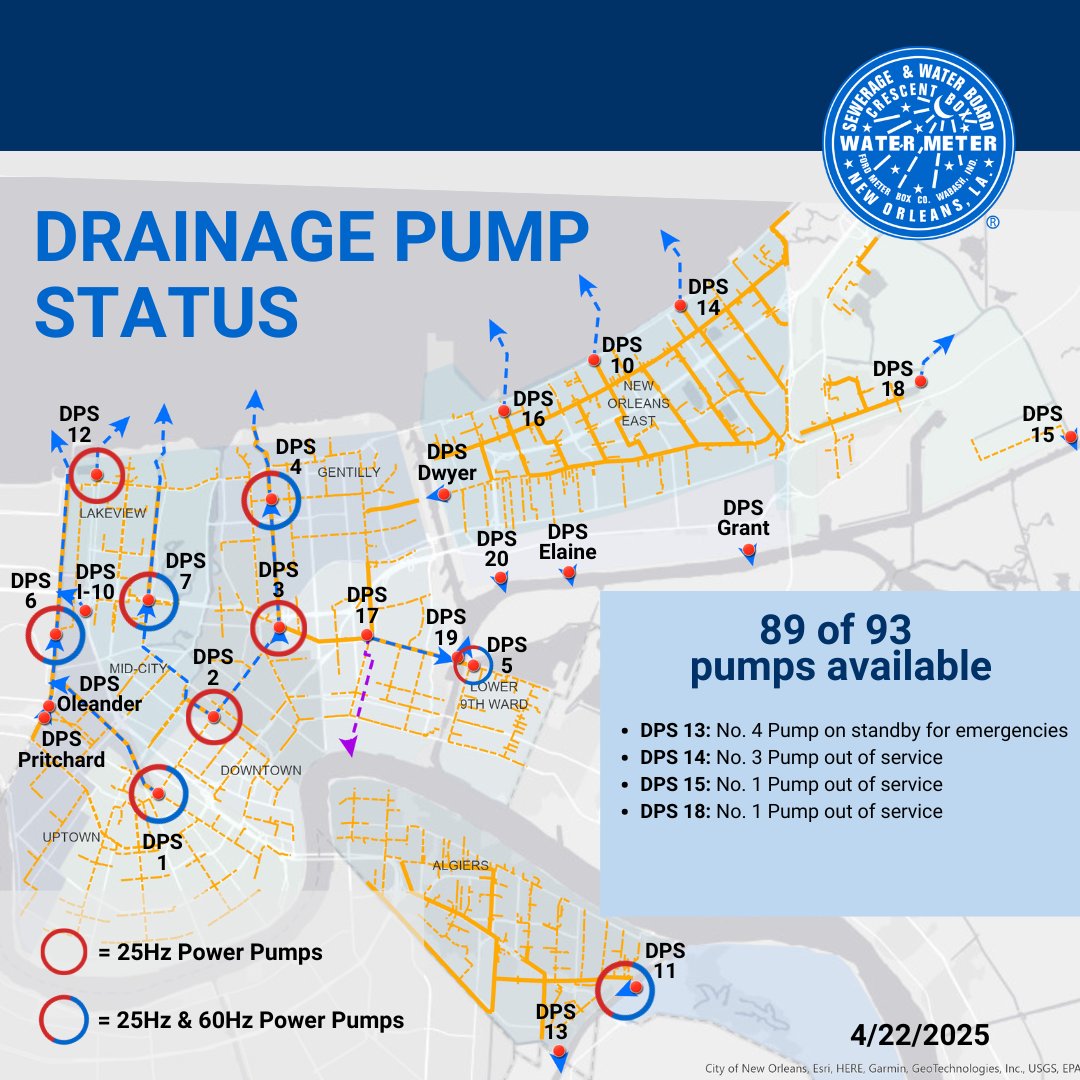 Ahead of the upcoming weather, we have 89 of 93 major drainage pumps and 51.5MW of 25Hz power available.

Turbine 4 is currently out of service due to a mechanical issue.

See updates and more information on our Pumping and Power Dashboard.
📷swbno.org/Projects/Pumpi…