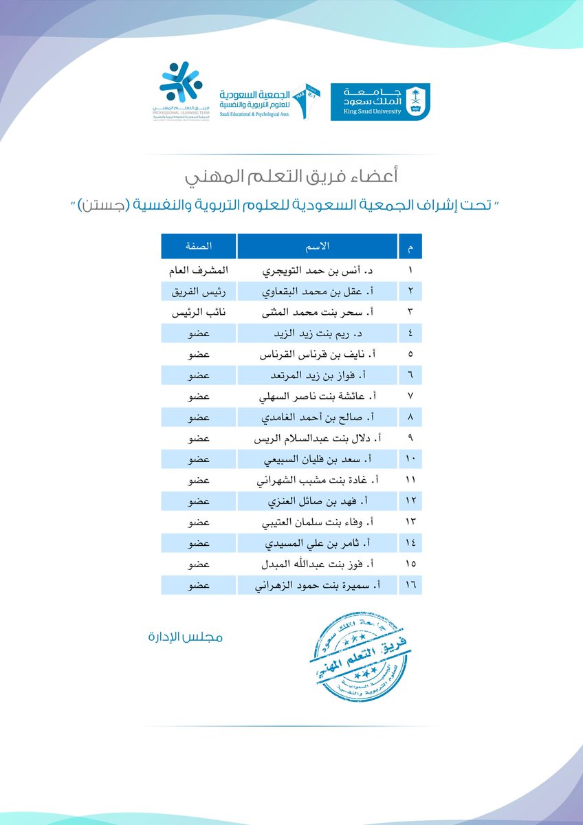 تحت إشراف الجمعية السعودية للعلوم التربوية والنفسية (#جستن)، تم تشكيل فريق التعلم المهني، وذلك على النحو التالي: