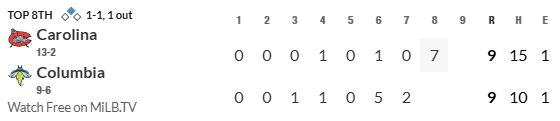 BrewersFarm's tweet photo. The @CarolinaMudcats are inevitable. https://t.co/jtTVZJ0C7e