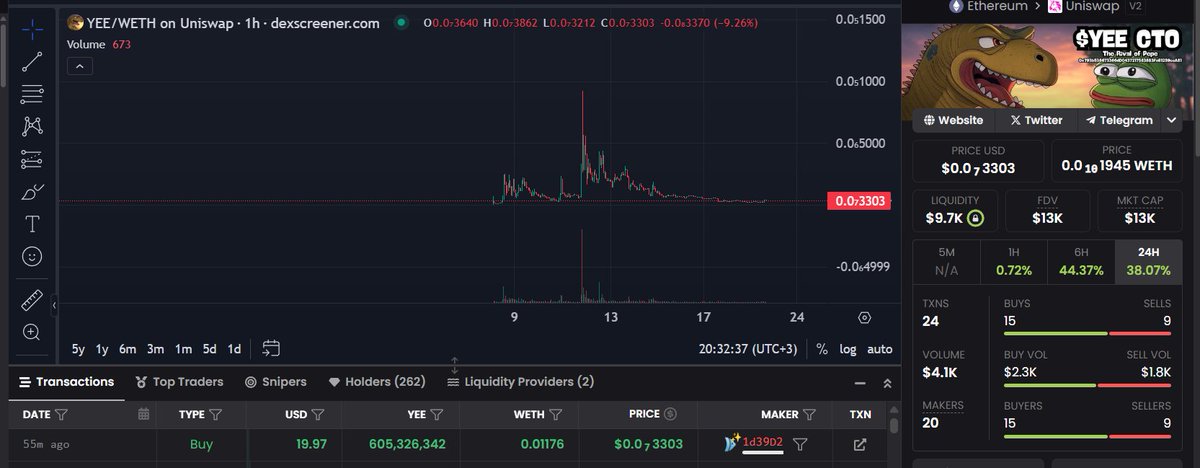 $yee candle is coming 0x793b538673366dD04372175838B3FcB1259eeA81

$yee 0x79
$pepe 0x69

Moon
