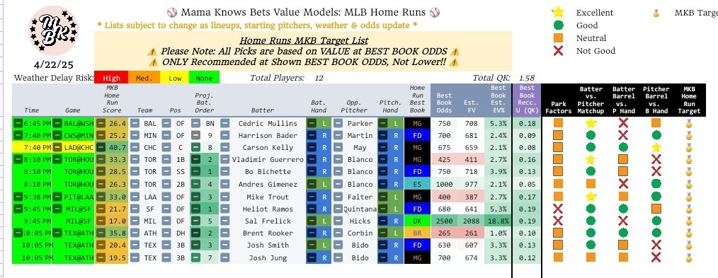 Mama Knows Bets tweet media