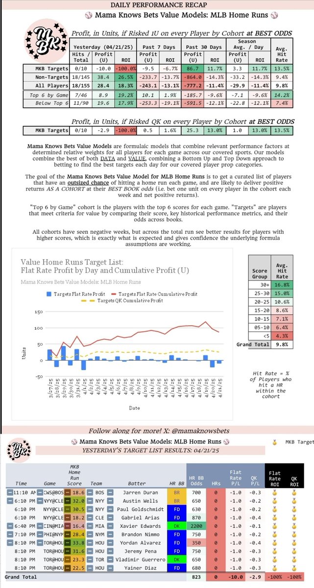 Mama Knows Bets tweet media