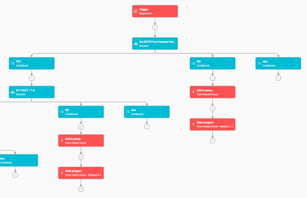 Decision trees and automation via FYTT. Take emotion out of training design.