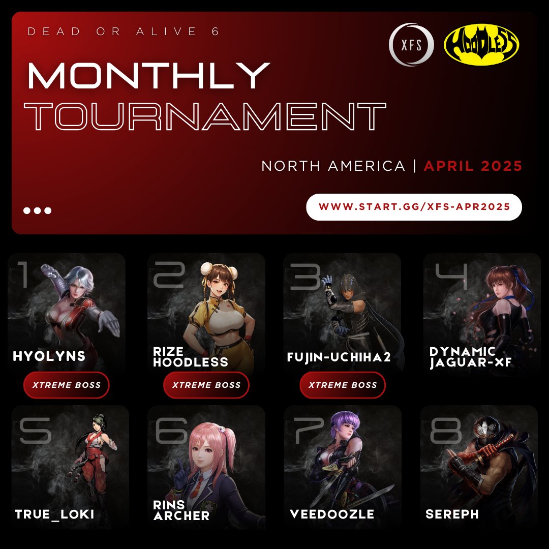 Xtreme Fighters Showdown (@xfshowdown) on Twitter photo 📣 Congrats to the Top 8 Competitors in our #deadoralive collab tournament w/ <a href="/ihoodless/">RIZE | Hoodless @…somewhere</a> & <a href="/LordXav1er/">ProGuides LordXav1er (Professional E-Sports Coach)</a> this past weekend! 📣
🥇 <a href="/leifangs/">໊hyolyn</a>
🥈 <a href="/ihoodless/">RIZE | Hoodless @…somewhere</a>
🥉 <a href="/TenchuMugen/">Bleach</a>
4️⃣ DynamicJaguar-XF
5️⃣ Rins Archer
6️⃣ <a href="/True_Loki21/">True Loki</a>
7️⃣ <a href="/Sereph98/">Bryant</a>
8️⃣ <a href="/Veedoozle/">Vee</a>
🚨Stay tuned for our 📣 Congrats to the Top 8 Competitors in our #deadoralive collab tournament w/ <a href="/ihoodless/">RIZE | Hoodless @…somewhere</a> & <a href="/LordXav1er/">ProGuides LordXav1er (Professional E-Sports Coach)</a> this past weekend! 📣
🥇 <a href="/leifangs/">໊hyolyn</a>
🥈 <a href="/ihoodless/">RIZE | Hoodless @…somewhere</a>
🥉 <a href="/TenchuMugen/">Bleach</a>
4️⃣ DynamicJaguar-XF
5️⃣ Rins Archer
6️⃣ <a href="/True_Loki21/">True Loki</a>
7️⃣ <a href="/Sereph98/">Bryant</a>
8️⃣ <a href="/Veedoozle/">Vee</a>
🚨Stay tuned for our