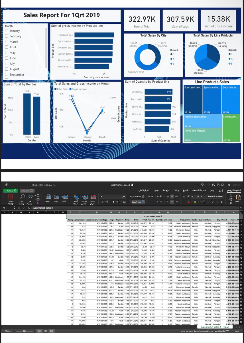 حضرت ورشة تحليل البيانات بتنظيم فضاء أجا لتقنية المعلومات، وتناولت أساسيات تحليل البيانات ودورها في اتخاذ القرار.
سبق واشتغلت على تحليل بيانات المبيعات باستخدام Excel وPower BI، وساعدتني الورشة في تعميق الفهم وربط المحتوى بالتجربة العملية.
<a href="/ajaspace1/">فضاء أجا لتقنية المعلومات</a> 
#فضاء_أجا_لتقنية_المعلومات