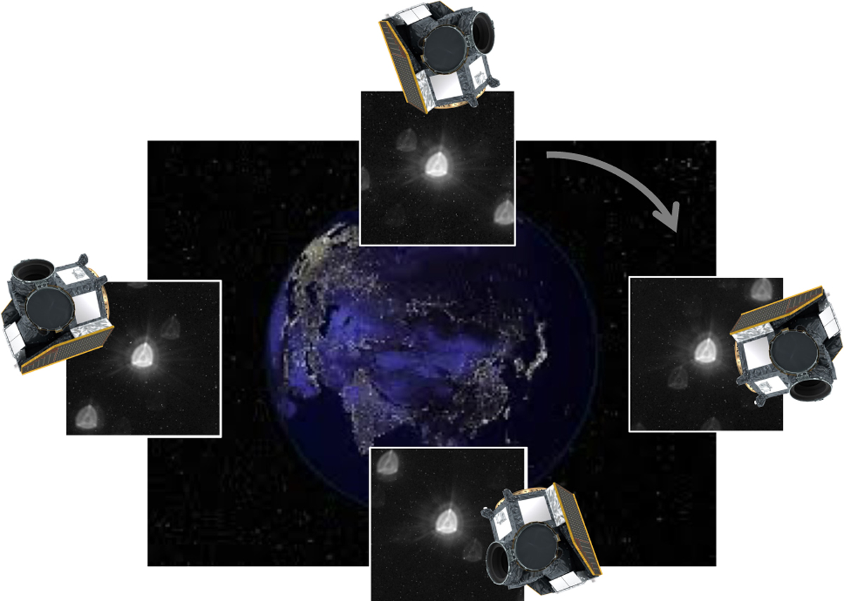 #NewArticle CHEOPS in-flight performance: A comprehensive look at the first 3.5 yr of operations 👉
doi.org/10.1051/0004-6… #SpaceVehicles #Telescopes #Planets #Satellites #Detection
