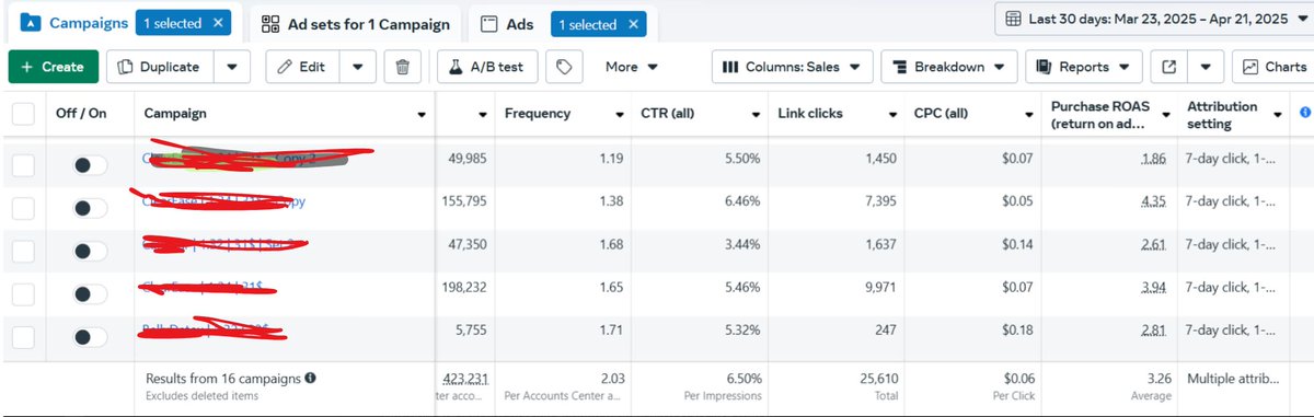 Ecom_Matteo's tweet image. Sucking at Meta ads?

That&apos;s because you can not hook your audience.

Your scroll scrollstopper needs to be 100% perfect in order to get low CPC and high ROAS.

This skill comes with time, so you must develop this.

I created a full-blown guide based on my knowledge (2+ years…