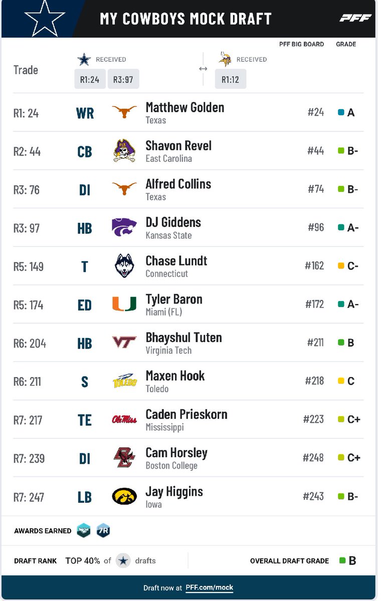 RetroFitSports's tweet image. What we think Cowboys fans??? #Draft #NFLDraft2025 #DallasCowboys
