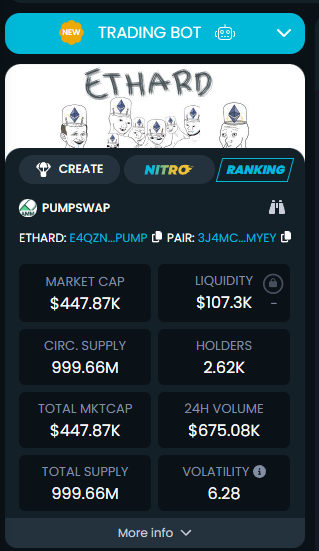 UpswingSeason's tweet photo. DexTools updated #ethard $ethard https://t.co/i94ayF05f6
