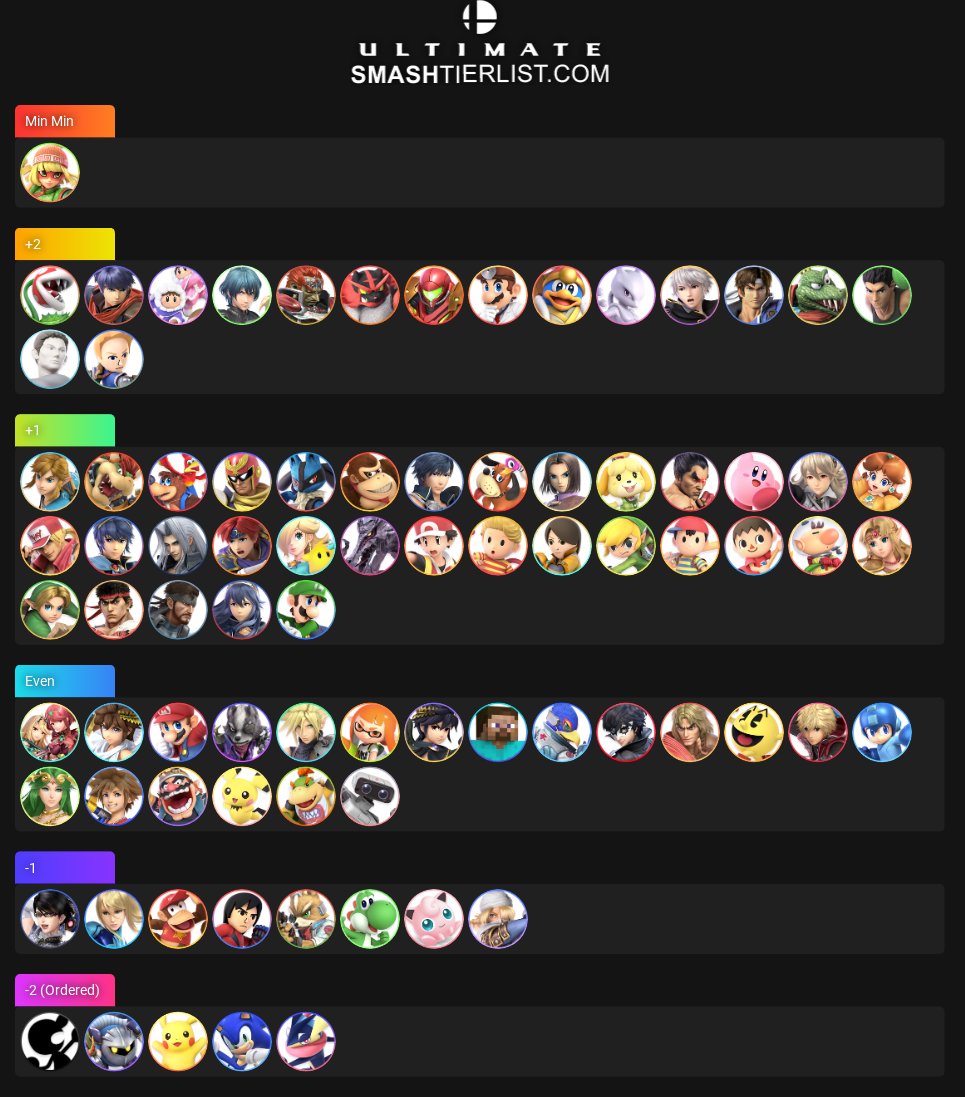 2025 Min Min matchup chart