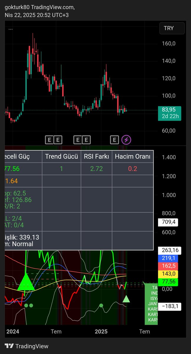 Demir44106384's tweet image. #karton H

62.5 stop
126 hedef