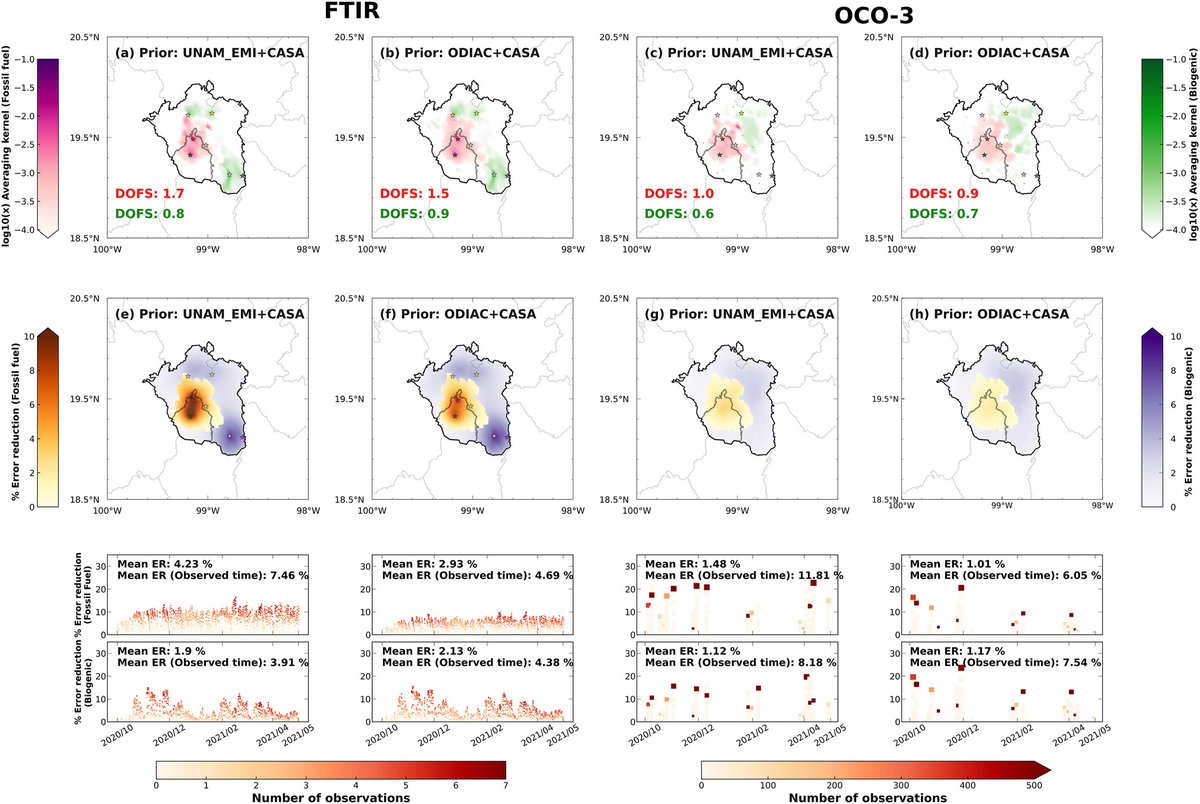 #NewArticle CO2 Emissions Estimate From Mexico City Using Ground- and Space-Based Remote Sensing 👉doi.org/10.1029/2024JD… #CO2Emissions #MexicoCity #UNAM