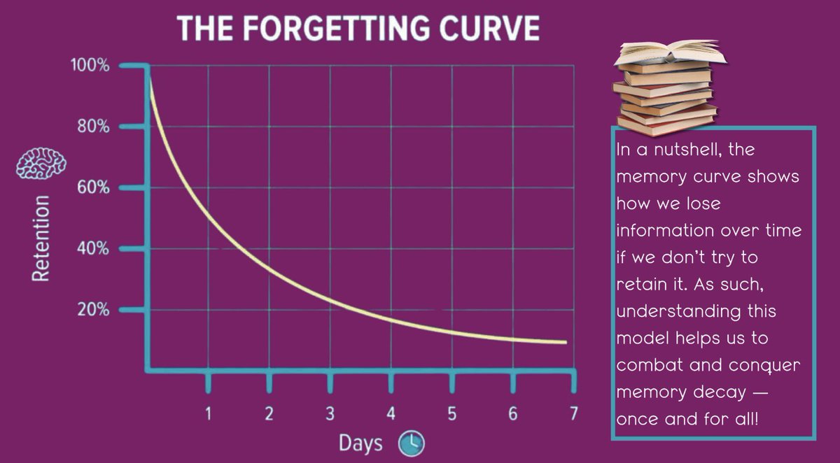 Kirsty Rogers (@aureushead) on Twitter photo In assemblies at <a href="/AureusSchool/">Aureus School</a> this week we will be circling back to the learning process. Understanding the science behind learning gives students the agency to improve their learning habits. We will discuss how to overcome the forgetting curve! In assemblies at <a href="/AureusSchool/">Aureus School</a> this week we will be circling back to the learning process. Understanding the science behind learning gives students the agency to improve their learning habits. We will discuss how to overcome the forgetting curve!