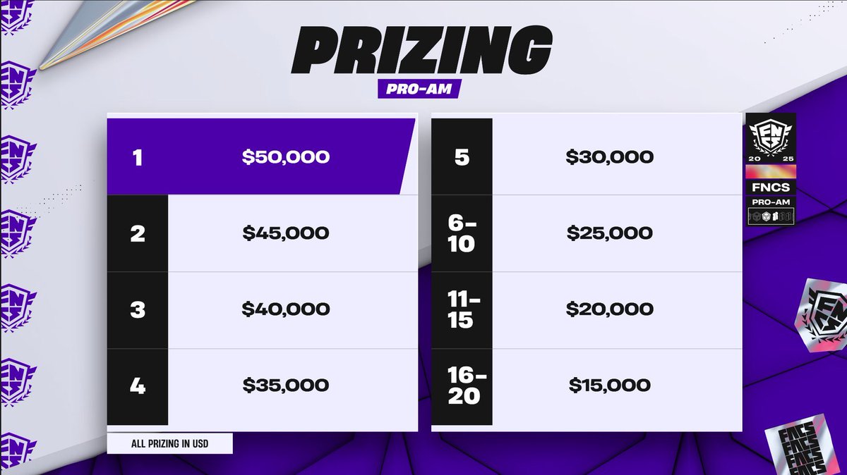 Fortnite Comp Report tweet media