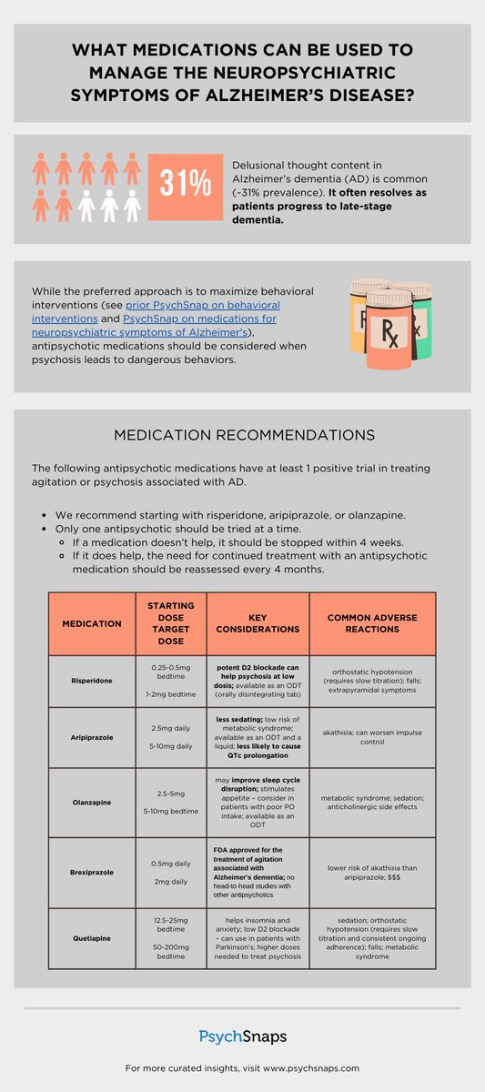 PsychSnaps_'s tweet photo. 🧵Does this patient’s history of binging and purging make it unsafe to start bupropion?

📊 See the chart below for a side-by-side comparison of key medication options. https://t.co/Xdg5vfhOpe