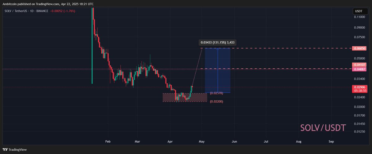 ambitcoin23's tweet photo. https://t.co/mFYtk3FTzh