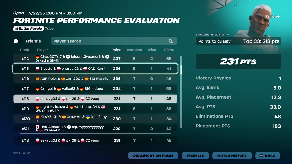 veeqfn's tweet image. qualed finals