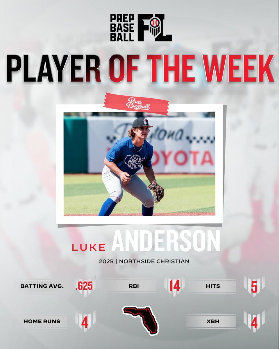 𝐇𝐢𝐭𝐭𝐞𝐫 𝐨𝐟 𝐭𝐡𝐞 𝐖𝐞𝐞𝐤: 𝐖𝐞𝐞𝐤 𝟏𝟎

'25 3B Luke Anderson (Northside Christian)

The <a href="/SCFBaseball/">SCF Baseball</a> recruit received 54.4% of votes for HOTW as he hit 4 homers and drove in 14 in Week 10. Read more about his performance via the link below ⤵️.

📝: