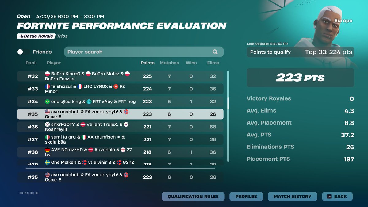 Didnt qual by 3 points, go lcq tmrw