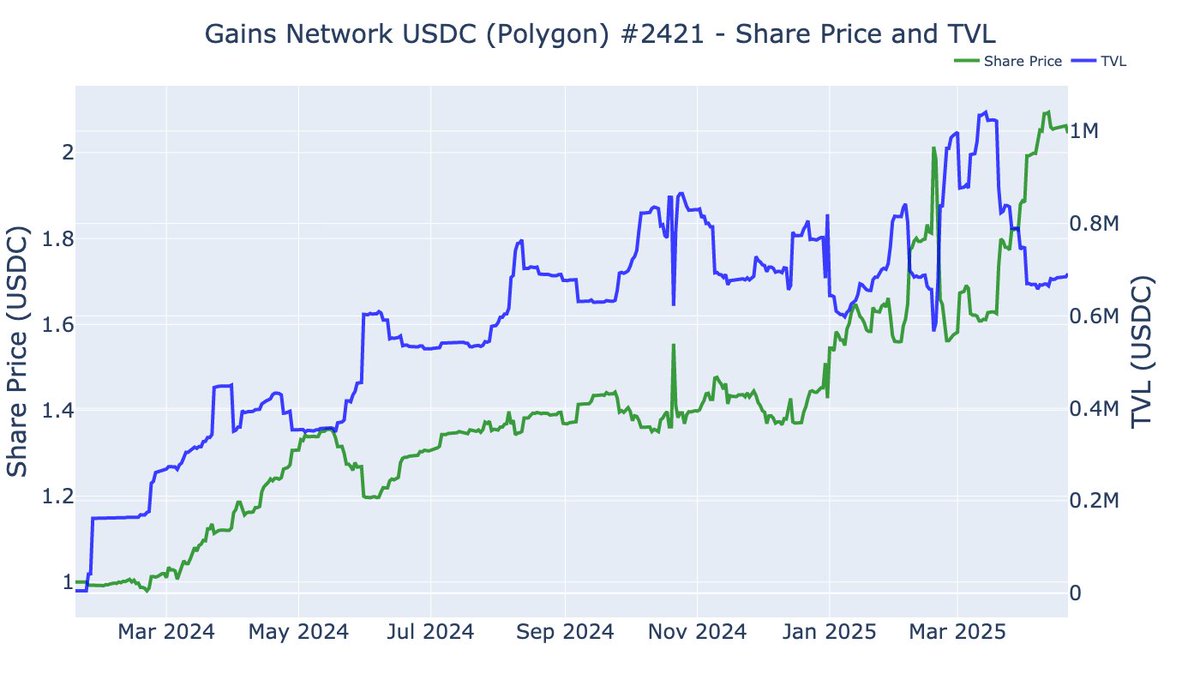 Trading Strategy tweet media