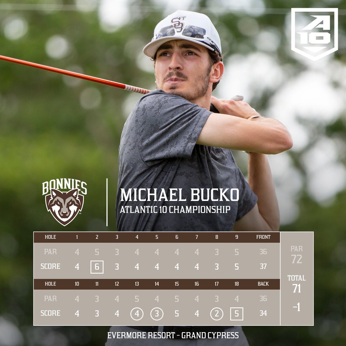Bucko is T-5 after carding a 1-under 71 in the first round 👏

#Unfurl