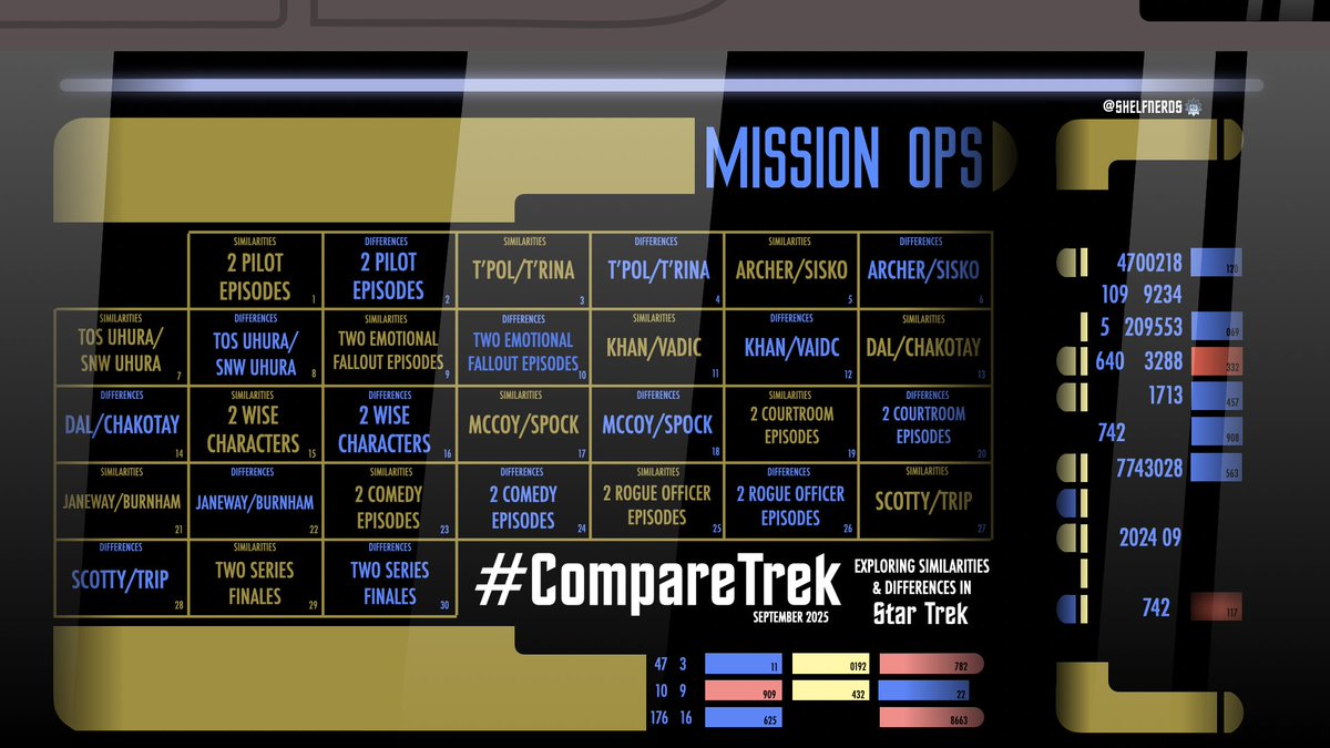 ShelfNerds's tweet image. SEPTEMBER is #CompareTrek, exploring similarities and differences in #StarTrek! #TrekIcons