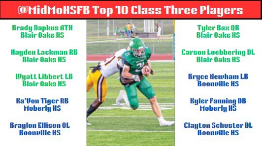 Mid-Mo HS Football (@midmohsfb) on Twitter photo Top 10 Class Three Players!
<a href="/BlairOaks_1/">Blair Oaks Football</a> <a href="/FBSpartans/">Spartan Football</a> <a href="/BoonvilleR1/">Boonville R-1 Schools</a> <a href="/BradyDapkus23/">Brady Dapkus</a> @HaydxnItz <a href="/WyattLibbert/">Wyatt Libbert</a> <a href="/KaVonTiger1/">Ka’Von Tiger C/O 2026 RB</a> <a href="/braylonellison/">Braylon Ellison</a> <a href="/kyler_fanning/">Kyler Fanning 660-415-5495</a> <a href="/BigRed767876/">Carson Luebbering</a> <a href="/Bnewham28/">Bryce Newham</a> <a href="/C_Schuster17/">Clayton Schuster</a> Top 10 Class Three Players!
<a href="/BlairOaks_1/">Blair Oaks Football</a> <a href="/FBSpartans/">Spartan Football</a> <a href="/BoonvilleR1/">Boonville R-1 Schools</a> <a href="/BradyDapkus23/">Brady Dapkus</a> @HaydxnItz <a href="/WyattLibbert/">Wyatt Libbert</a> <a href="/KaVonTiger1/">Ka’Von Tiger C/O 2026 RB</a> <a href="/braylonellison/">Braylon Ellison</a> <a href="/kyler_fanning/">Kyler Fanning 660-415-5495</a> <a href="/BigRed767876/">Carson Luebbering</a> <a href="/Bnewham28/">Bryce Newham</a> <a href="/C_Schuster17/">Clayton Schuster</a>