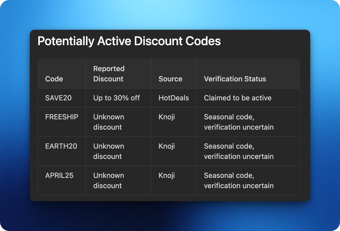 Harnoor Singh on X: Manus AI favorite usecase, help me find discount codes,  lol! Sometimes works! t.col3NvHrDwTz  X