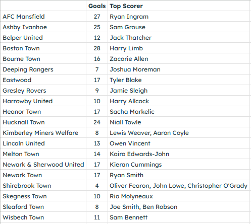 NonLeagueHQ tweet media