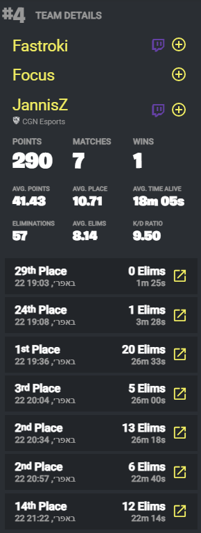 IsraeliCompFN's tweet image. 🇮🇱Another finals for @FoCuSFNBR 🇮🇱 GL!