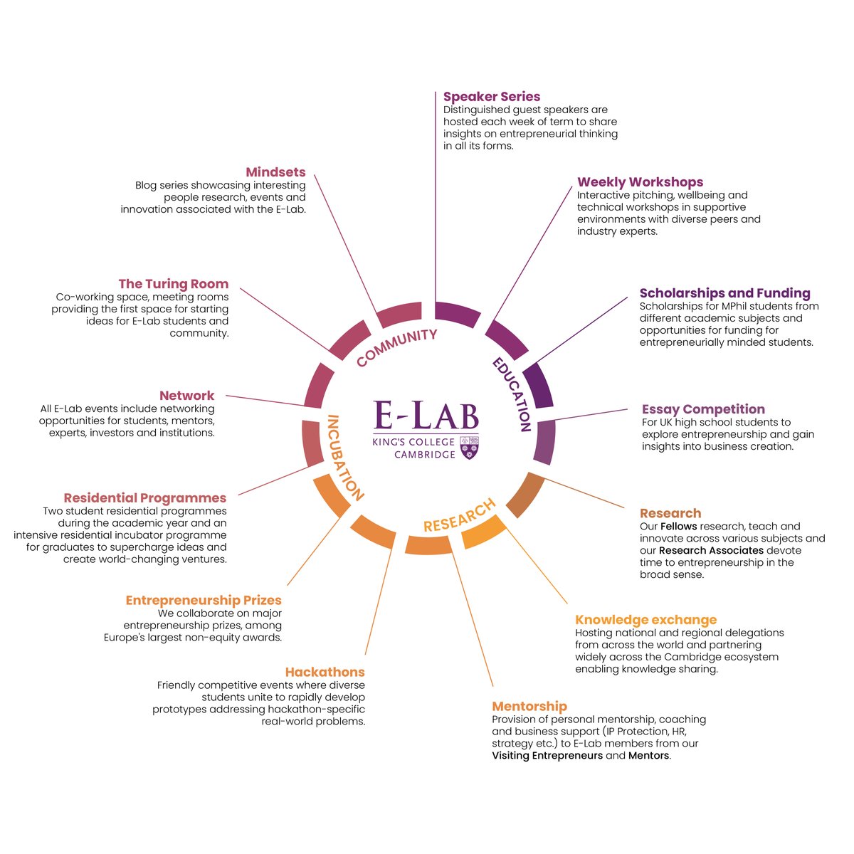 Kamiar Mohaddes (@kamiarmohaddes) on Twitter photo At <a href="/KingsELab/">King’s Entrepreneurship Lab</a> our objectives are to encourage entrepreneurial thinking, build venture acumen, nurture a social ethic & create a space for students, researchers & other stakeholders to explore innovation for positive social & environmental change! Join us: kingselab.org At <a href="/KingsELab/">King’s Entrepreneurship Lab</a> our objectives are to encourage entrepreneurial thinking, build venture acumen, nurture a social ethic & create a space for students, researchers & other stakeholders to explore innovation for positive social & environmental change! Join us: kingselab.org